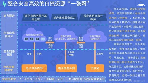 吳建廷 十四五規(guī)劃背景下自然資源信息化的總體設(shè)計(jì)與建設(shè)重點(diǎn)探討——以數(shù)據(jù)處理與存儲(chǔ)支持服務(wù)為核心