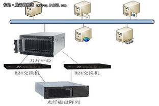 中天瑞達 以刀片服務器為支撐，賦能煙草行業關鍵應用的數據處理與存儲服務